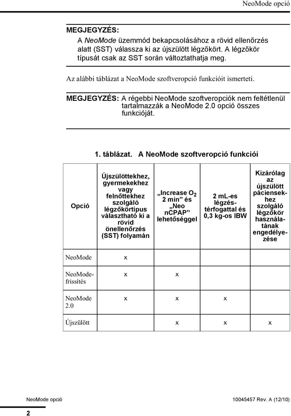 a NeoMode szoftveropció funkcióit ismerteti. MEGJEGYZÉS: A régebbi NeoMode szoftveropciók nem feltétlenül tartalmazzák a NeoMode 2.0 opció összes funkcióját. 1. táblázat.