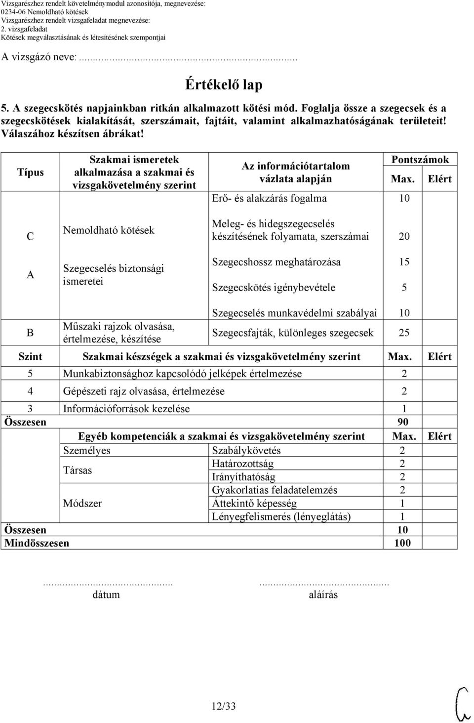 Típus Szakmai ismeretek alkalmazása a szakmai és vizsgakövetelmény szerint Az információtartalom vázlata alapján Erő- és alakzárás fogalma Pontszámok Max.