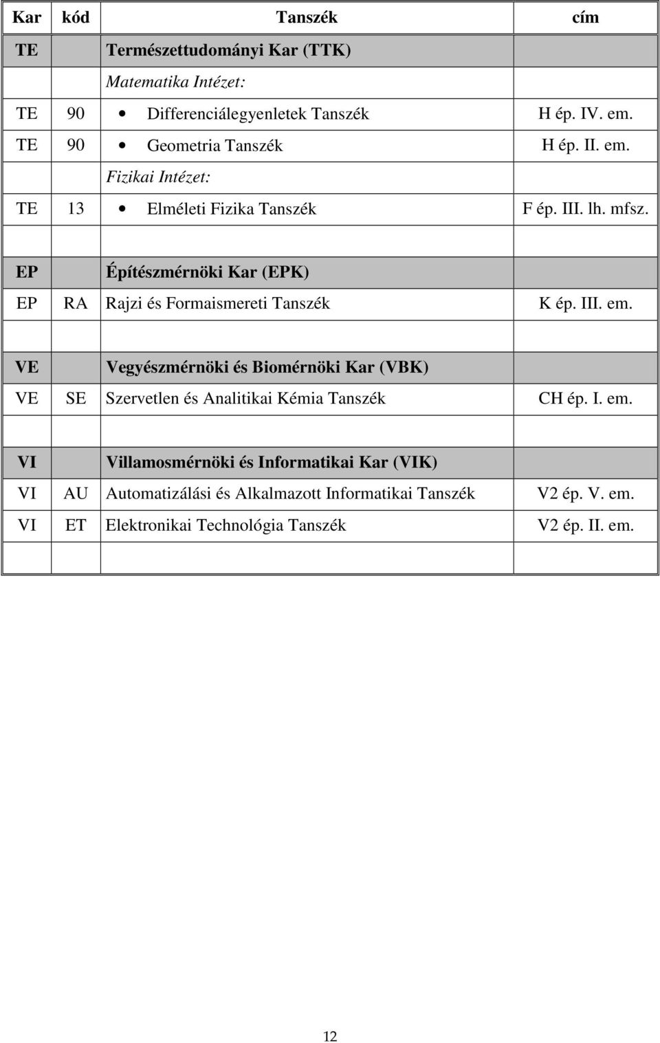 EP Építészmérnöki Kar (EPK) EP RA Rajzi és Formaismereti Tanszék K ép. III. em.