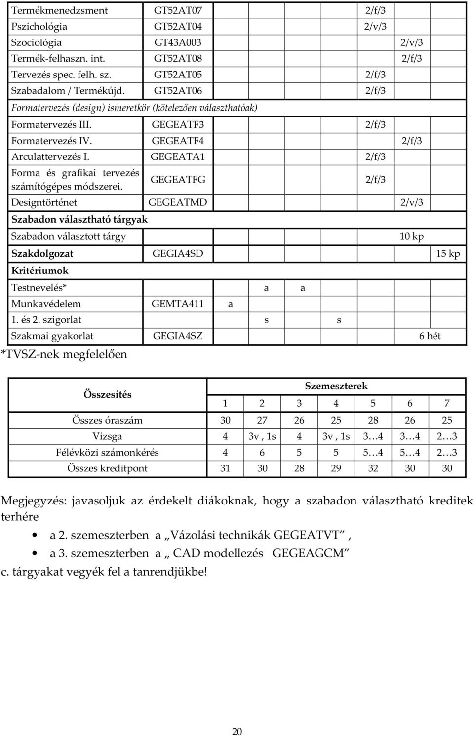 GEGEATA1 2/f/3 Forma és grafikai tervezés számítógépes módszerei.