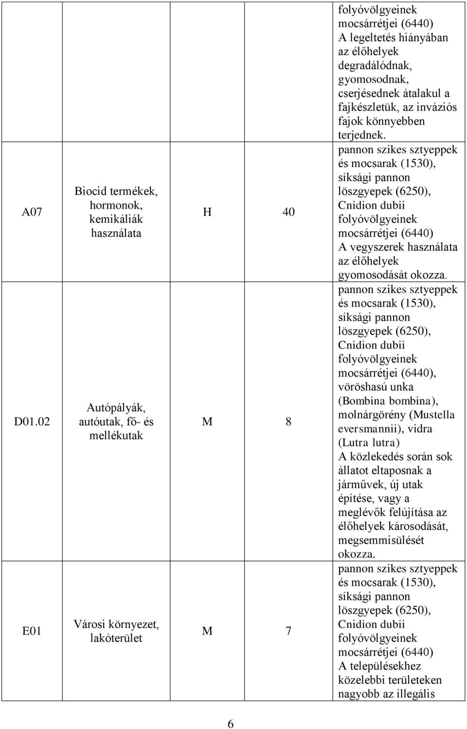degradálódnak, gyomosodnak, cserjésednek átalakul a fajkészletük, az inváziós fajok könnyebben terjednek.