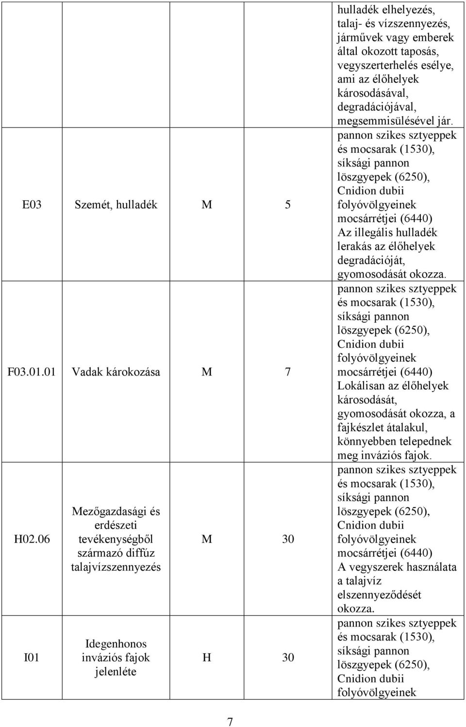 által okozott taposás, vegyszerterhelés esélye, ami az élőhelyek károsodásával, degradációjával, megsemmisülésével jár.