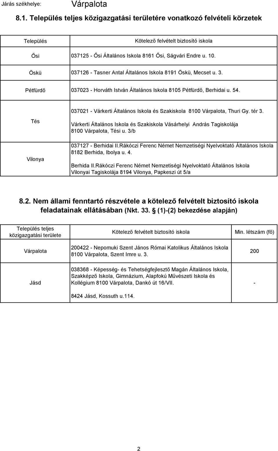 037021 - Várkerti Általános Iskola és Szakiskola 8100 Várpalota, Thuri Gy. tér 3. Tés Vilonya Várkerti Általános Iskola és Szakiskola Vásárhelyi András Tagiskolája 8100 Várpalota, Tési u.