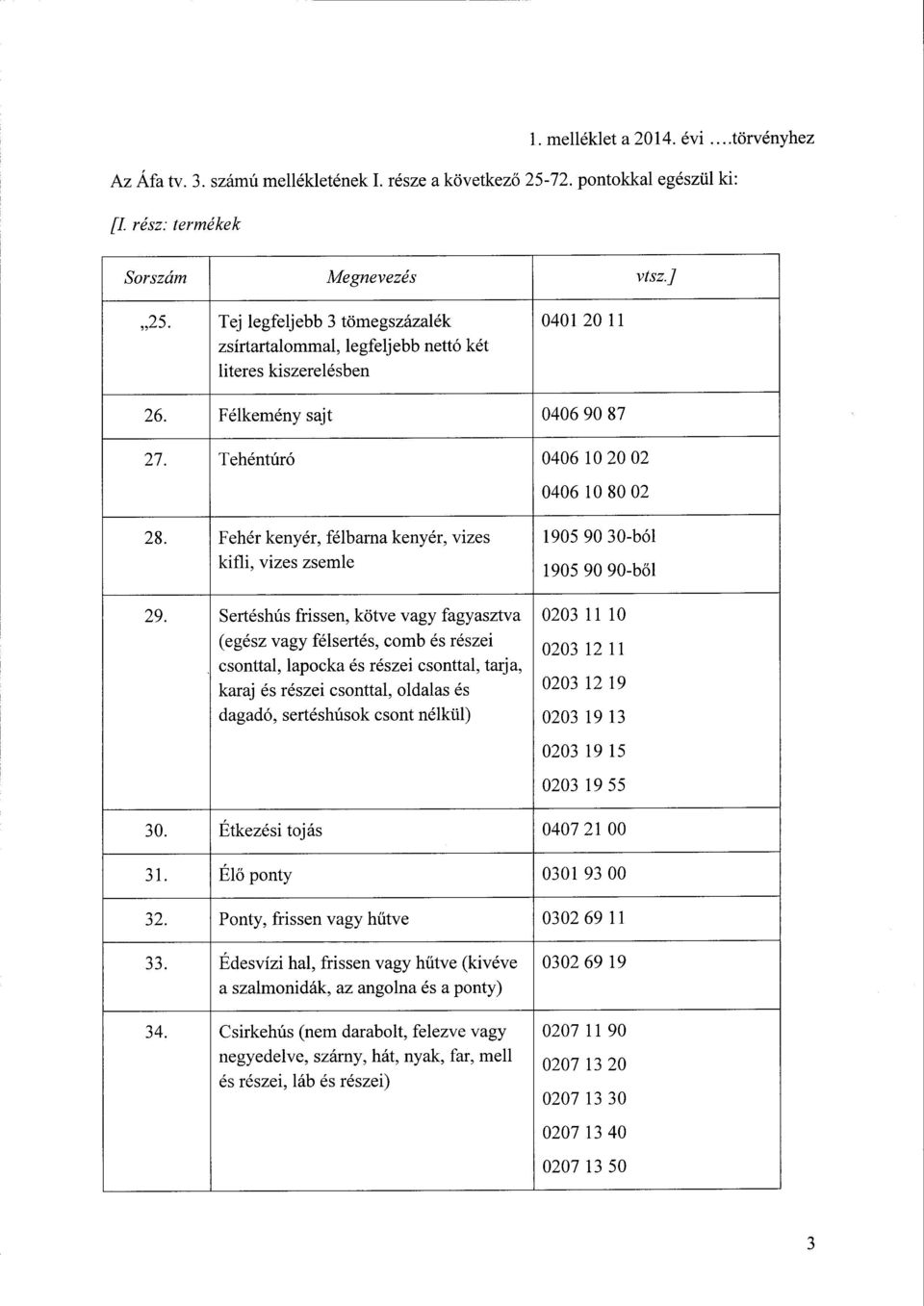 Fehér kenyér, félbarna kenyér, vizes 1905 90 30-1)6 1 kifli, vizes zsemle 1905 90 90-b ől 29.
