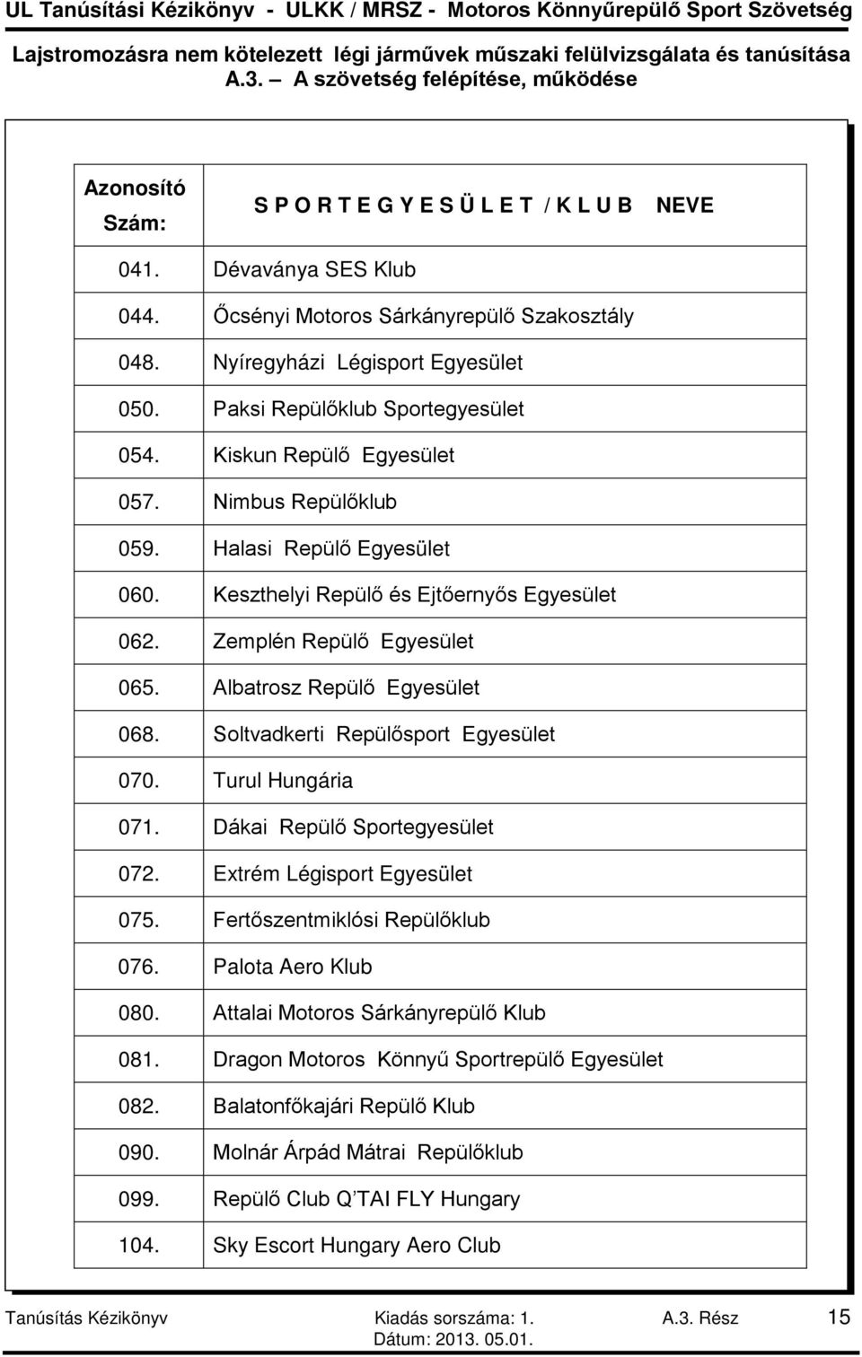 Albatrosz Repülő Egyesület 068. Soltvadkerti Repülősport Egyesület 070. Turul Hungária 071. Dákai Repülő Sportegyesület 072. Extrém Légisport Egyesület 075. Fertőszentmiklósi Repülőklub 076.