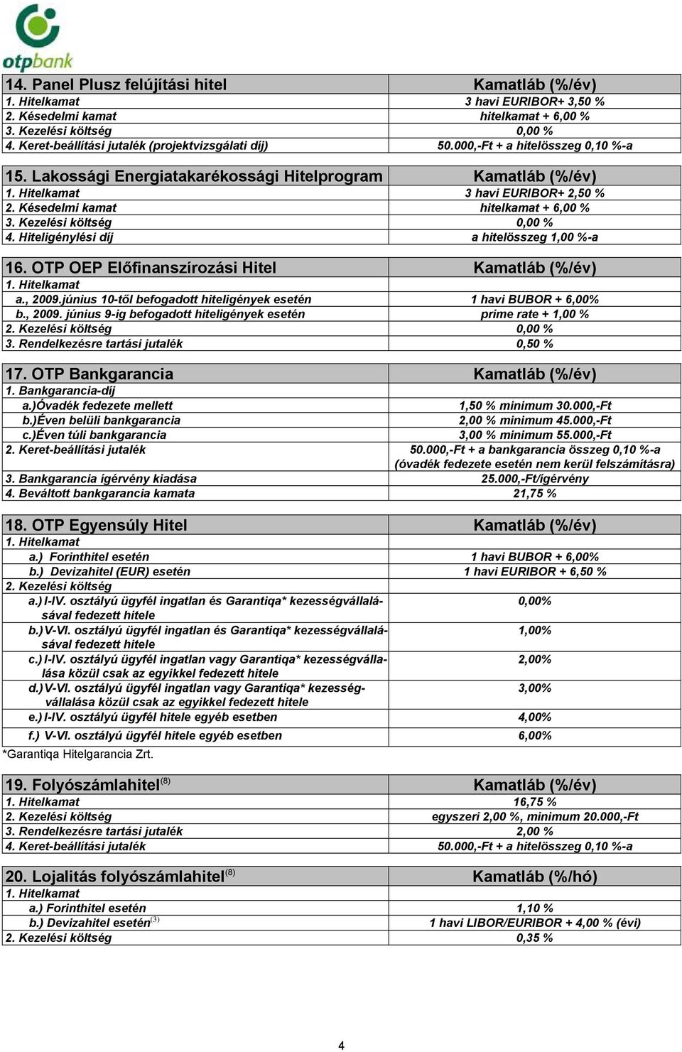 Hiteligénylési díj a hitelösszeg 1,00 %-a 16. OTP OEP Előfinanszírozási Hitel Kamatláb (%/év) a., 2009.június 10-től befogadott hiteligények esetén 1 havi BUBOR + 6,00% b., 2009. június 9-ig befogadott hiteligények esetén prime rate + 1,00 % 2.