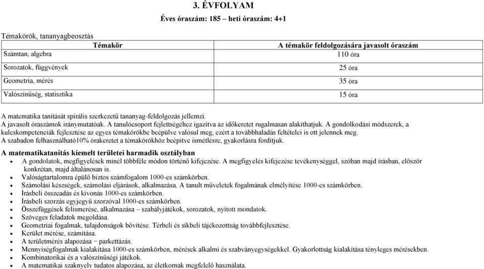 A tanulócsoport fejlettségéhez igazítva az időkeretet rugalmasan alakíthatjuk.