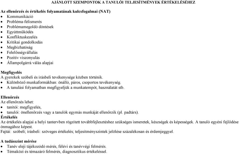 Különböző munkaformákban: önálló, páros, csoportos tevékenység. A tanulási folyamatban megfigyeljük a munkatempót, használatát stb.