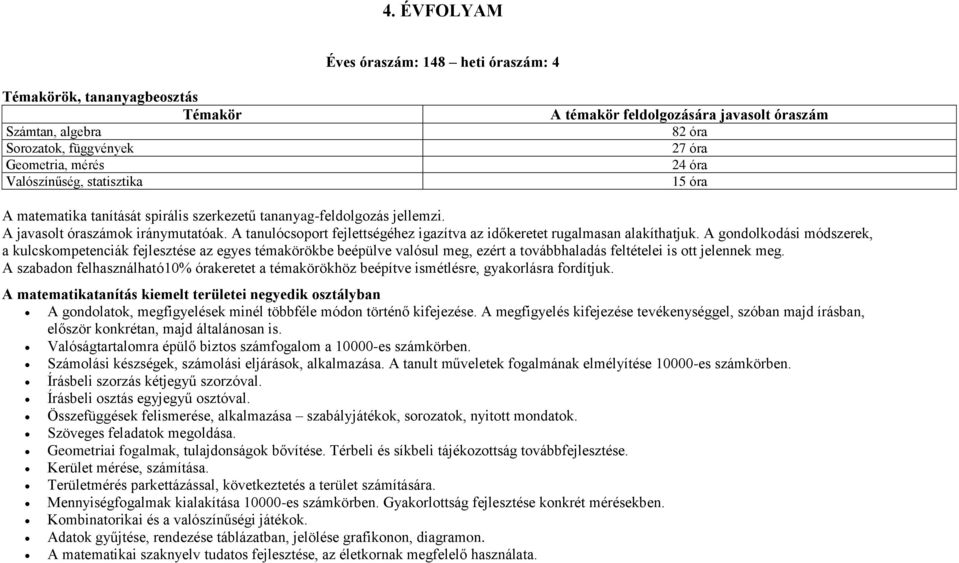 A tanulócsoport fejlettségéhez igazítva az időkeretet rugalmasan alakíthatjuk.