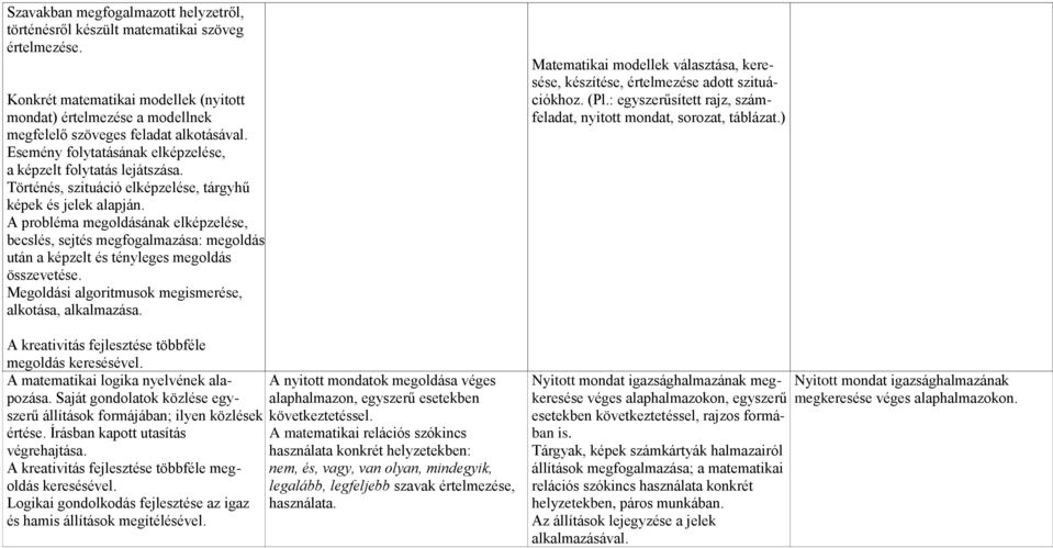 A probléma megoldásának elképzelése, becslés, sejtés megfogalmazása: megoldás után a képzelt és tényleges megoldás összevetése. Megoldási algoritmusok megismerése, alkotása, alkalmazása.