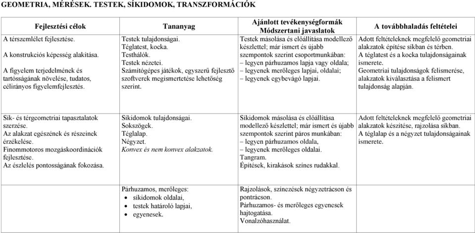 Számítógépes játékok, egyszerű fejlesztő szoftverek megismertetése lehetőség szerint.