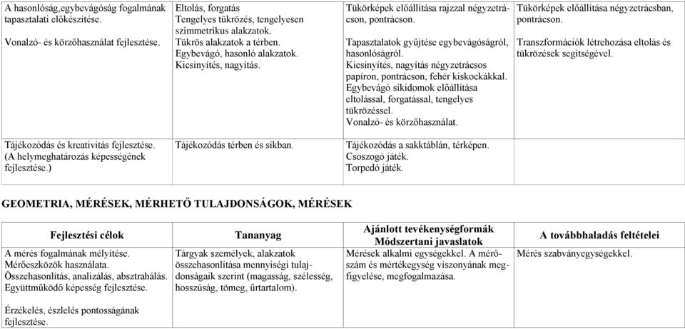 Kicsinyítés, nagyítás négyzetrácsos papíron, pontrácson, fehér kiskockákkal. Egybevágó síkidomok előállítása eltolással, forgatással, tengelyes tükrözéssel. Vonalzó- és körzőhasználat.