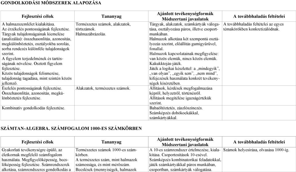 A figyelem terjedelmének és tartósságának növelése. Osztott figyelem fejlesztése. Közös tulajdonságok felismerése, tulajdonság tagadása, mint szintén közös jellemző.