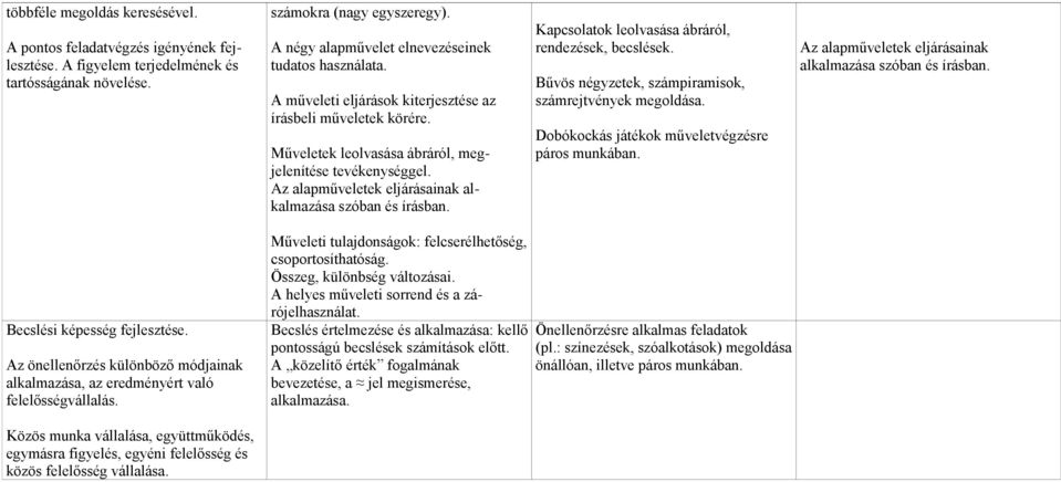 Az alapműveletek eljárásainak alkalmazása szóban és írásban. Kapcsolatok leolvasása ábráról, rendezések, becslések. Bűvös négyzetek, számpiramisok, számrejtvények megoldása.