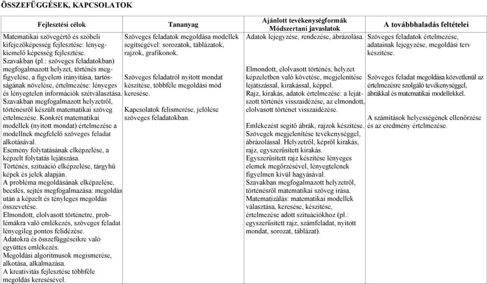 Szavakban megfogalmazott helyzetről, történésről készült matematikai szöveg értelmezése. Konkrét matematikai modellek (nyitott mondat) értelmezése a modellnek megfelelő szöveges feladat alkotásával.