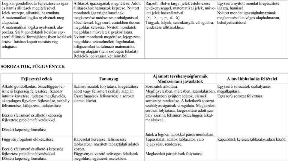 Nyitott mondatok igazsághalmazának megkeresése módszeres próbálgatással, közelítéssel. Egyszerű esetekben összes megoldás keresése. Nyitott mondatok megoldása műveletek gyakorlására.