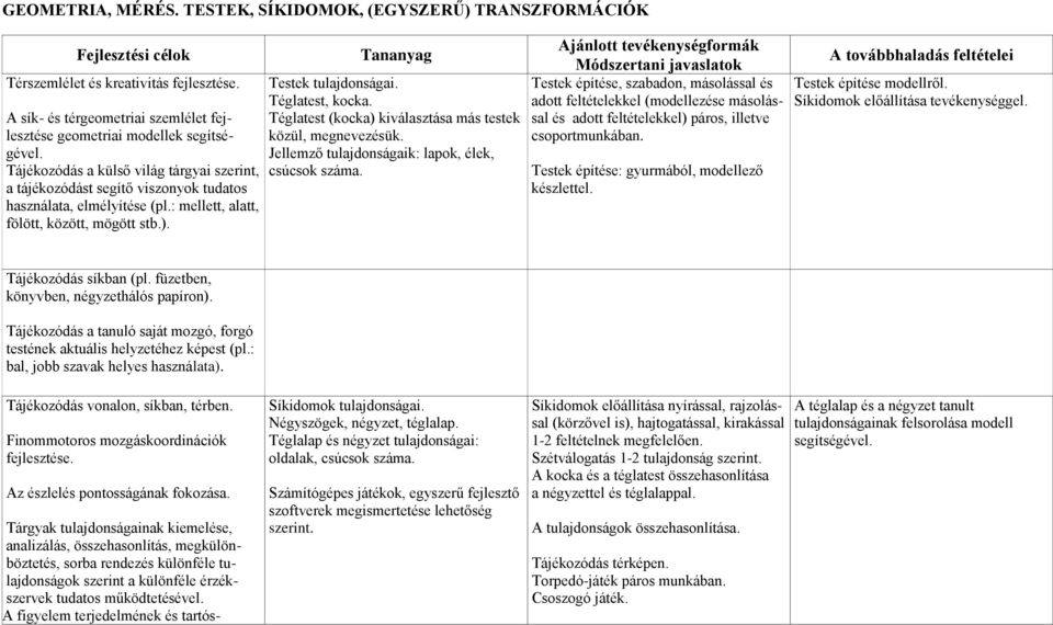 Téglatest (kocka) kiválasztása más testek közül, megnevezésük. Jellemző tulajdonságaik: lapok, élek, csúcsok száma.