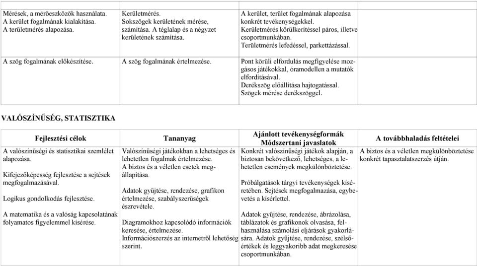 A szög fogalmának értelmezése. Pont körüli elfordulás megfigyelése mozgásos játékokkal, óramodellen a mutatók elfordításával. Derékszög előállítása hajtogatással. Szögek mérése derékszöggel.