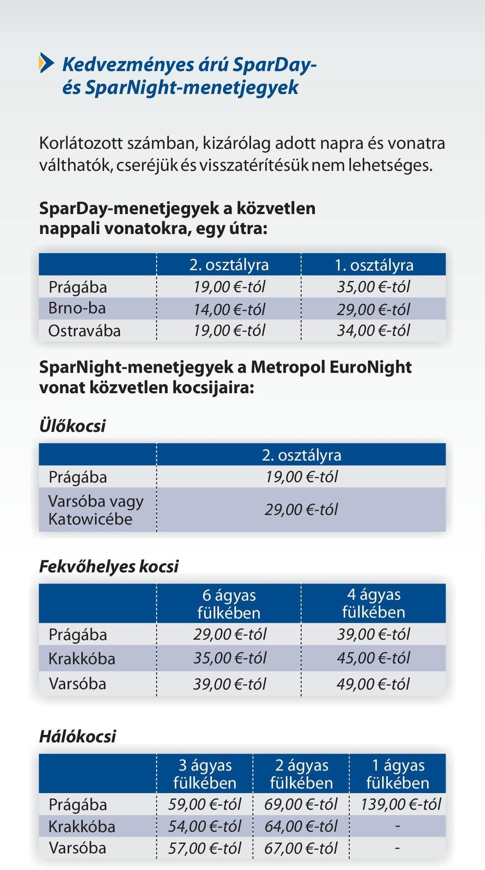 osztályra Prágába 19,00 -tól 35,00 -tól Brno-ba 14,00 -tól 29,00 -tól Ostravába 19,00 -tól 34,00 -tól SparNight-menetjegyek a Metropol EuroNight vonat közvetlen kocsijaira: Ülőkocsi