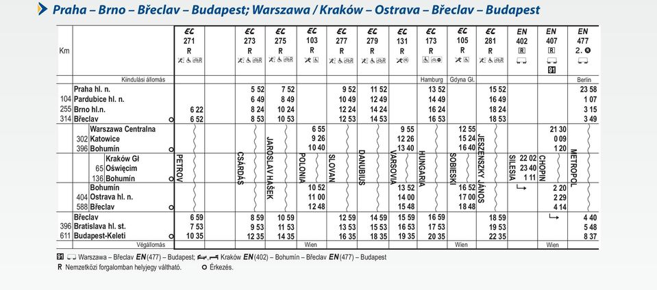 n. 6 22 8 24 10 24 12 24 14 24 16 24 18 24 3 15 ó 314 Břeclav 6 52 8 53 10 53 12 53 14 53 16 53 18 53 3 49 Warszawa Centralna 21 30 6 55 9 55 12 55 302 Katowice 9 26 12 26 15 24 0 09 ó 396 Bohumín 10