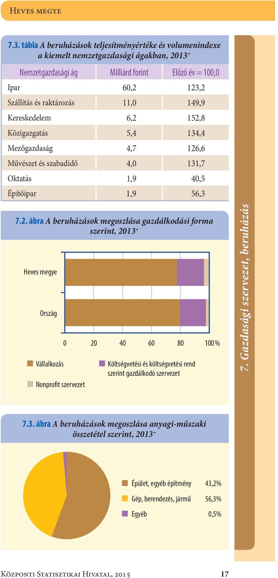 149,9 Kereskedelem 6,2 