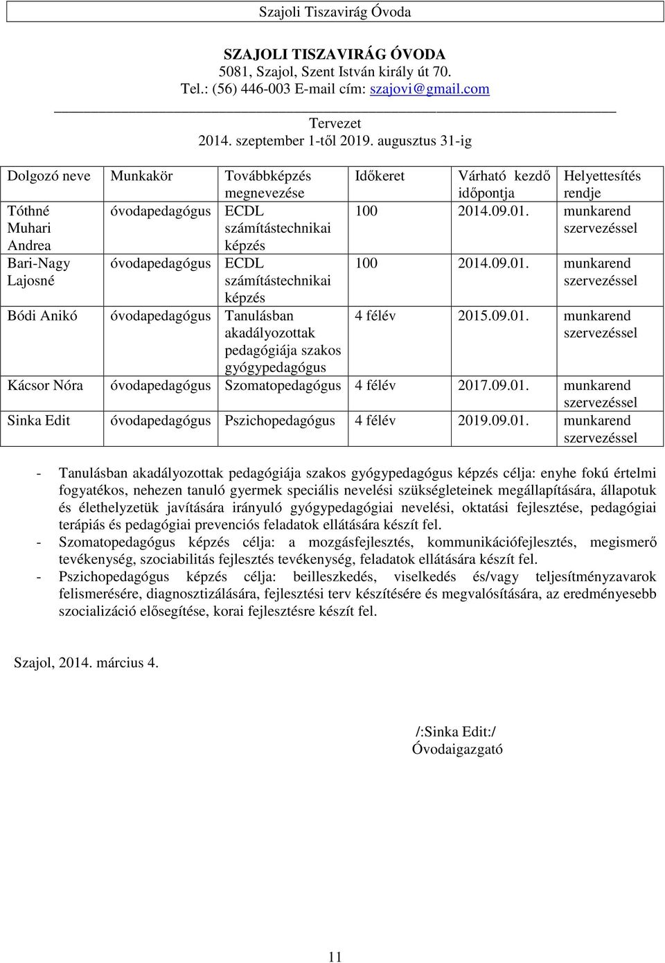 képzés óvodapedagógus Tanulásban akadályozottak pedagógiája szakos gyógypedagógus Időkeret Várható kezdő Helyettesítés időpontja rendje 100 2014.09.01. munkarend szervezéssel 100 2014.09.01. munkarend szervezéssel 4 félév 2015.