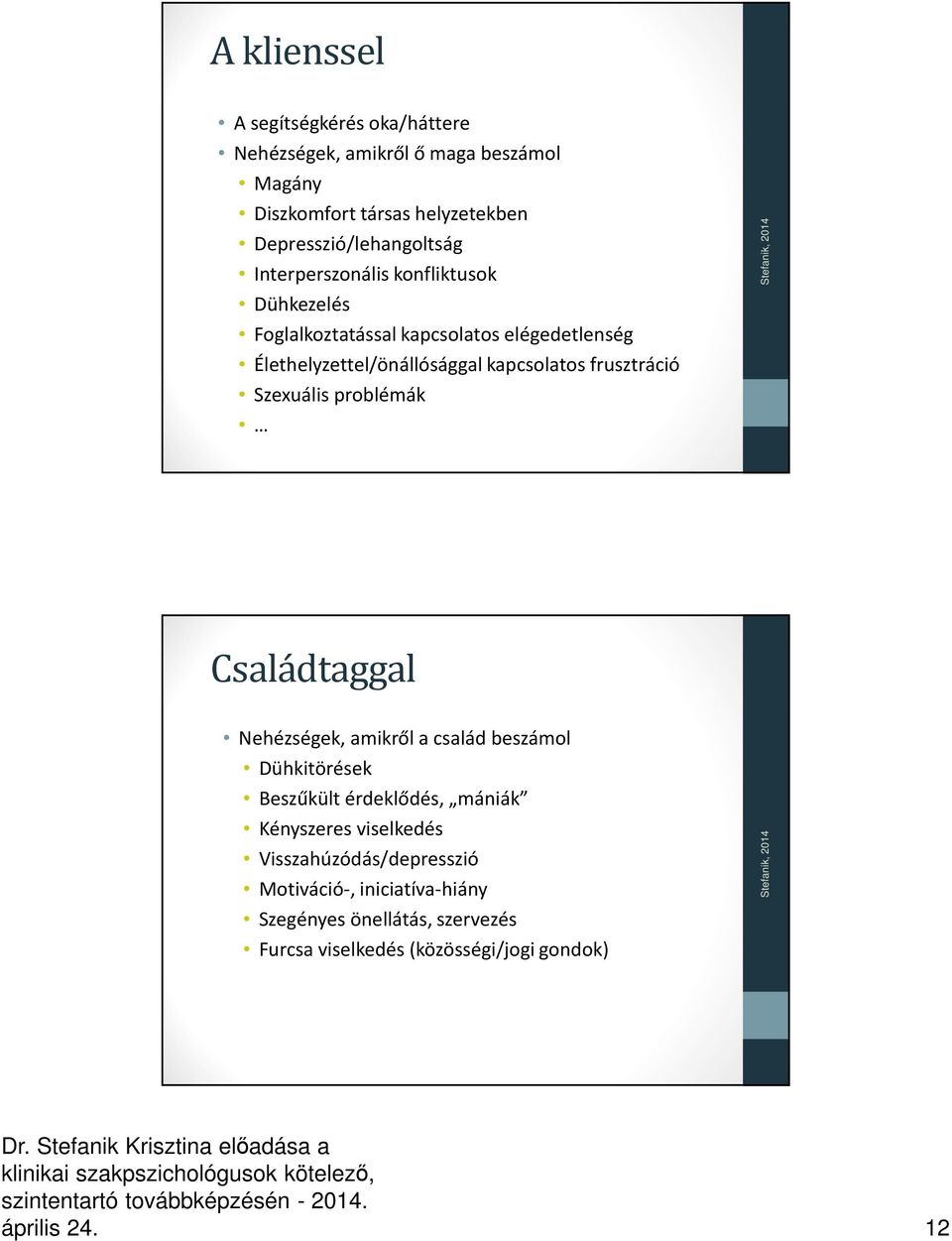 Szexuális problémák Családtaggal Nehézségek, amikről a család beszámol Dühkitörések Beszűkült érdeklődés, mániák Kényszeres viselkedés