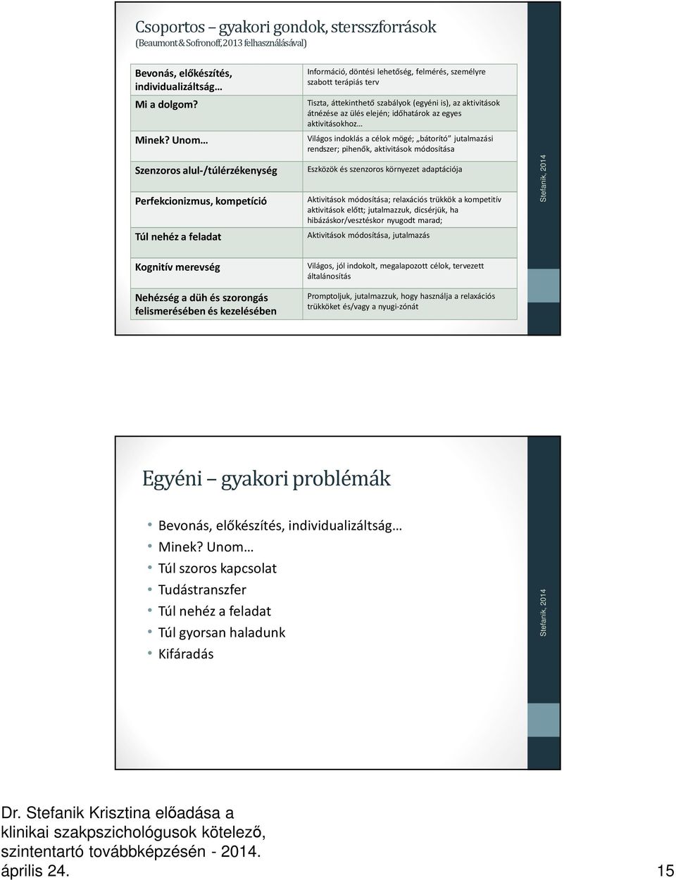 az aktivitások átnézése az ülés elején; időhatárok az egyes aktivitásokhoz Világos indoklás a célok mögé; bátorító jutalmazási rendszer; pihenők, aktivitások módosítása Eszközök és szenzoros