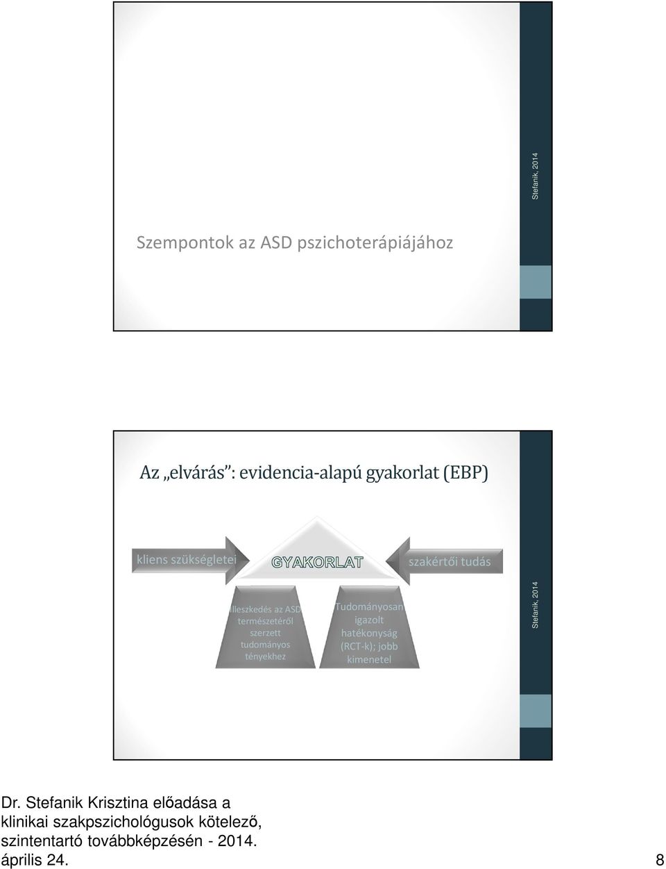 tudás Illeszkedés az ASD természetéről szerzett tudományos