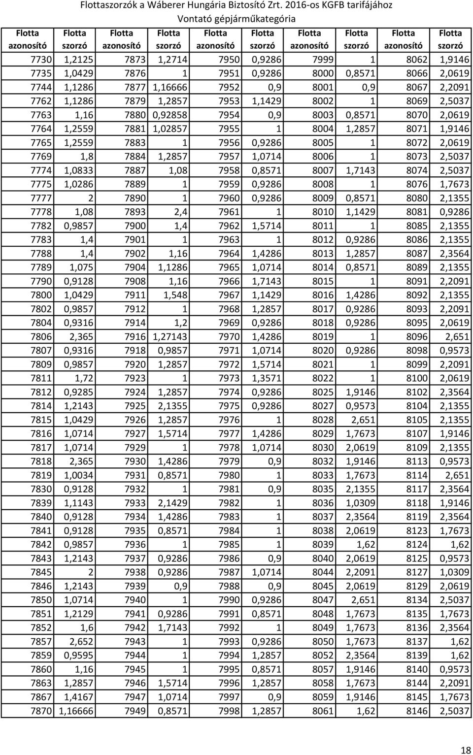 0,9 8067 2,2091 7762 1,1286 7879 1,2857 7953 1,1429 8002 1 8069 2,5037 7763 1,16 7880 0,92858 7954 0,9 8003 0,8571 8070 2,0619 7764 1,2559 7881 1,02857 7955 1 8004 1,2857 8071 1,9146 7765 1,2559 7883