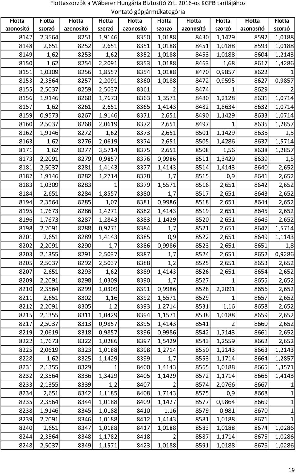 1,0188 8453 1,0188 8604 1,2143 8150 1,62 8254 2,2091 8353 1,0188 8463 1,68 8617 1,4286 8151 1,0309 8256 1,8557 8354 1,0188 8470 0,9857 8622 1 8153 2,3564 8257 2,2091 8360 1,0188 8472 0,9595 8627