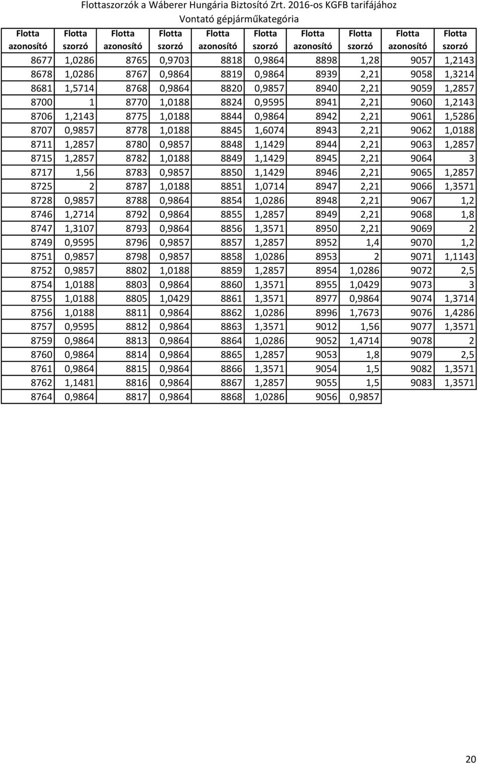 0,9857 8940 2,21 9059 1,2857 8700 1 8770 1,0188 8824 0,9595 8941 2,21 9060 1,2143 8706 1,2143 8775 1,0188 8844 0,9864 8942 2,21 9061 1,5286 8707 0,9857 8778 1,0188 8845 1,6074 8943 2,21 9062 1,0188