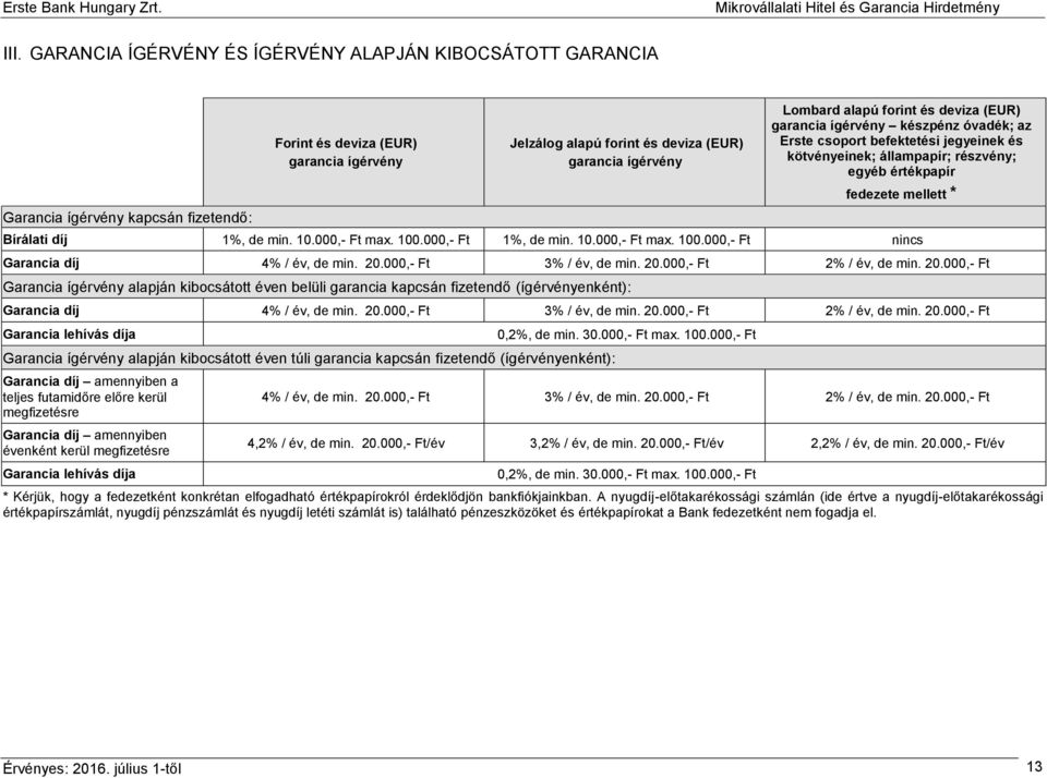 1%, de min. 10.000,- Ft max. 100.000,- Ft 1%, de min. 10.000,- Ft max. 100.000,- Ft Garancia díj 4% / év, de min. 20.