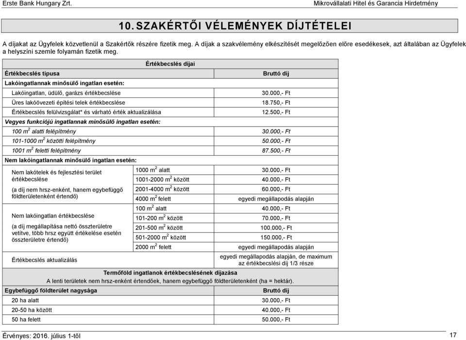 Értékbecslés típusa Lakóingatlannak minősülő ingatlan esetén: Lakóingatlan, üdülő, garázs értékbecslése Üres lakóövezeti építési telek értékbecslése Értékbecslés felülvizsgálat* és várható érték