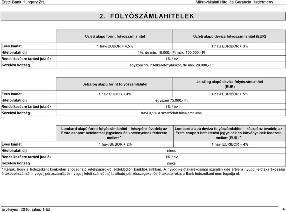 000,- Ft Jelzálog alapú forint folyószámlahitel Jelzálog alapú deviza folyószámlahitel (EUR) Éves kamat 1 havi BUBOR + 4% 1 havi EURIBOR + 5% egyszeri 75.