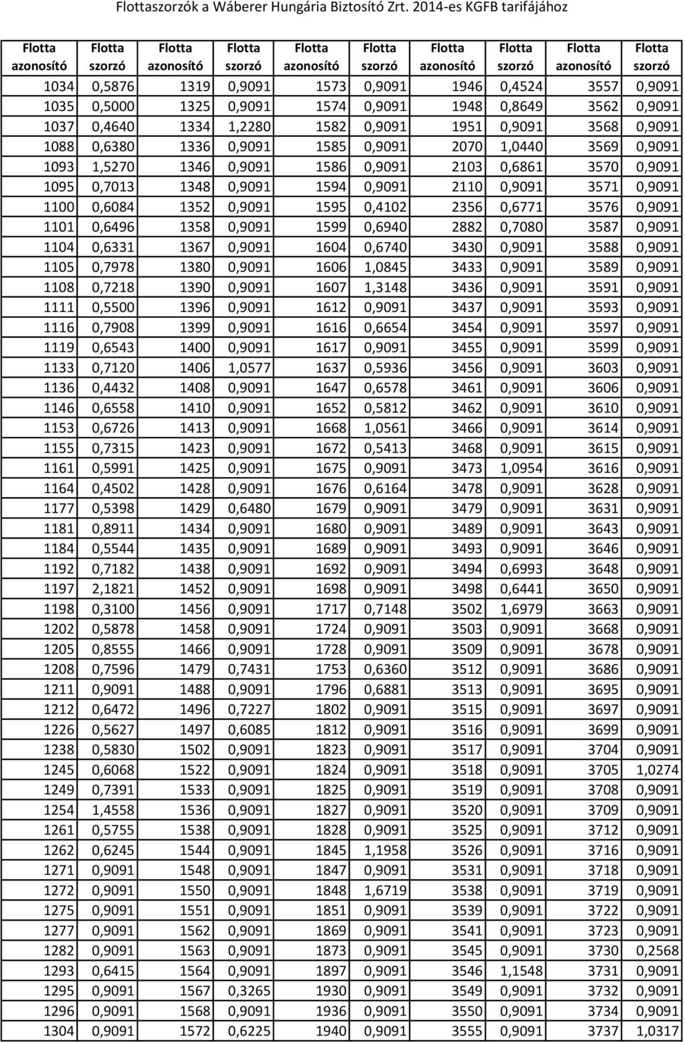 585 0,909 2070,0440 3569 0,909 093,5270 346 0,909 586 0,909 203 0,686 3570 0,909 095 0,703 348 0,909 594 0,909 20 0,909 357 0,909 00 0,6084 352 0,909 595 0,402 2356 0,677 3576 0,909 0 0,6496 358