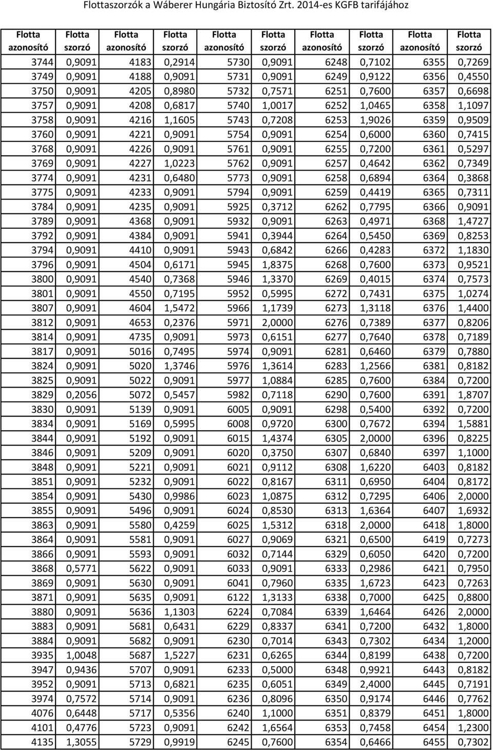 0,909 4208 0,687 5740,007 6252,0465 6358,097 3758 0,909 426,605 5743 0,7208 6253,9026 6359 0,9509 3760 0,909 422 0,909 5754 0,909 6254 0,6000 6360 0,745 3768 0,909 4226 0,909 576 0,909 6255 0,7200