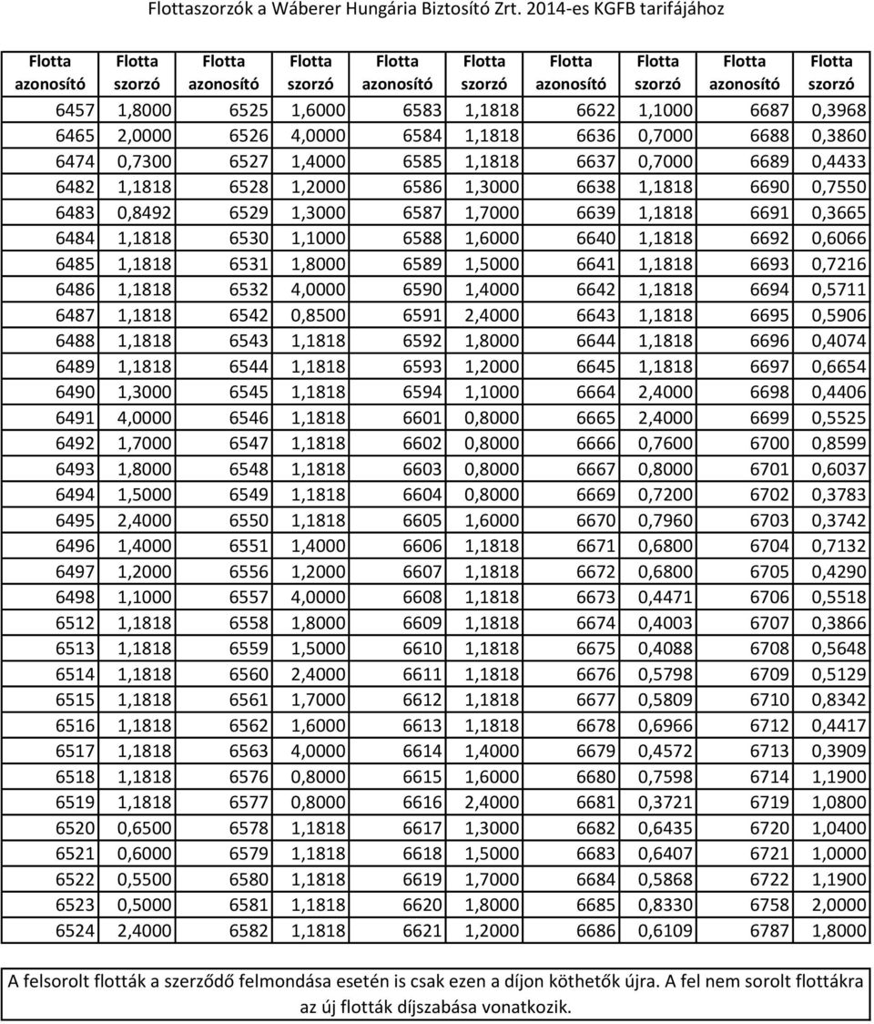 6528,2000 6586,3000 6638,88 6690 0,7550 6483 0,8492 6529,3000 6587,7000 6639,88 669 0,3665 6484,88 6530,000 6588,6000 6640,88 6692 0,6066 6485,88 653,8000 6589,5000 664,88 6693 0,726 6486,88 6532