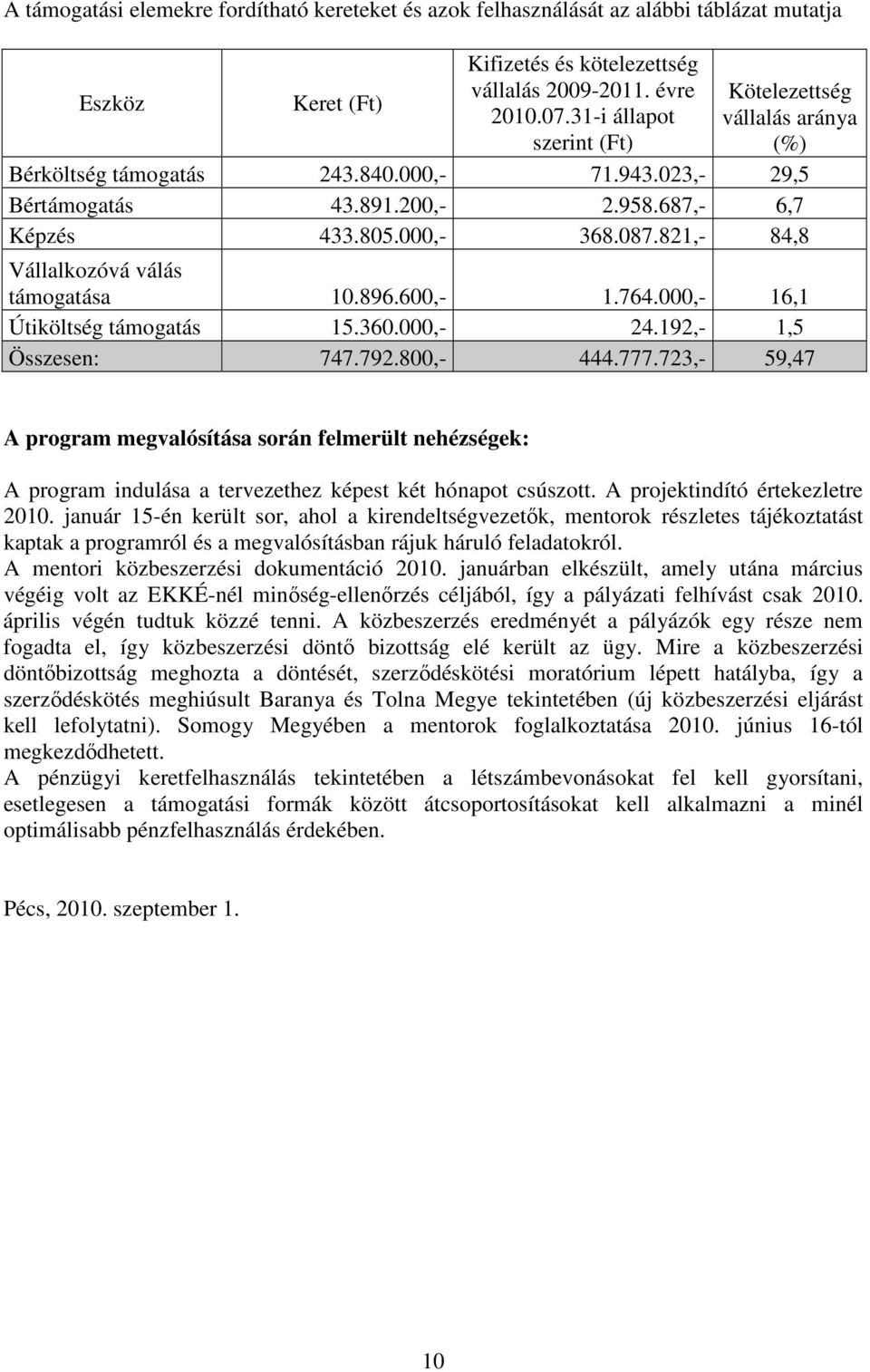 821,- 84,8 Vállalkozóvá válás támogatása 10.896.600,- 1.764.000,- 16,1 Útiköltség támogatás 15.360.000,- 24.192,- 1,5 Összesen: 747.792.800,- 444.777.