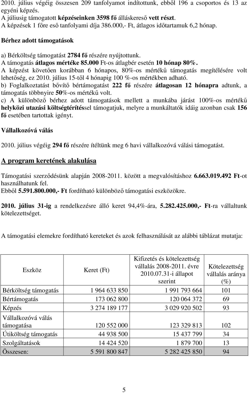 000 Ft-os átlagbér esetén 10 hónap 80%. A képzést követően korábban 6 hónapos, 80%-os mértékű támogatás megítélésére volt lehetőség, ez 2010. július 15-től 4 hónapig 100 %-os mértékben adható.