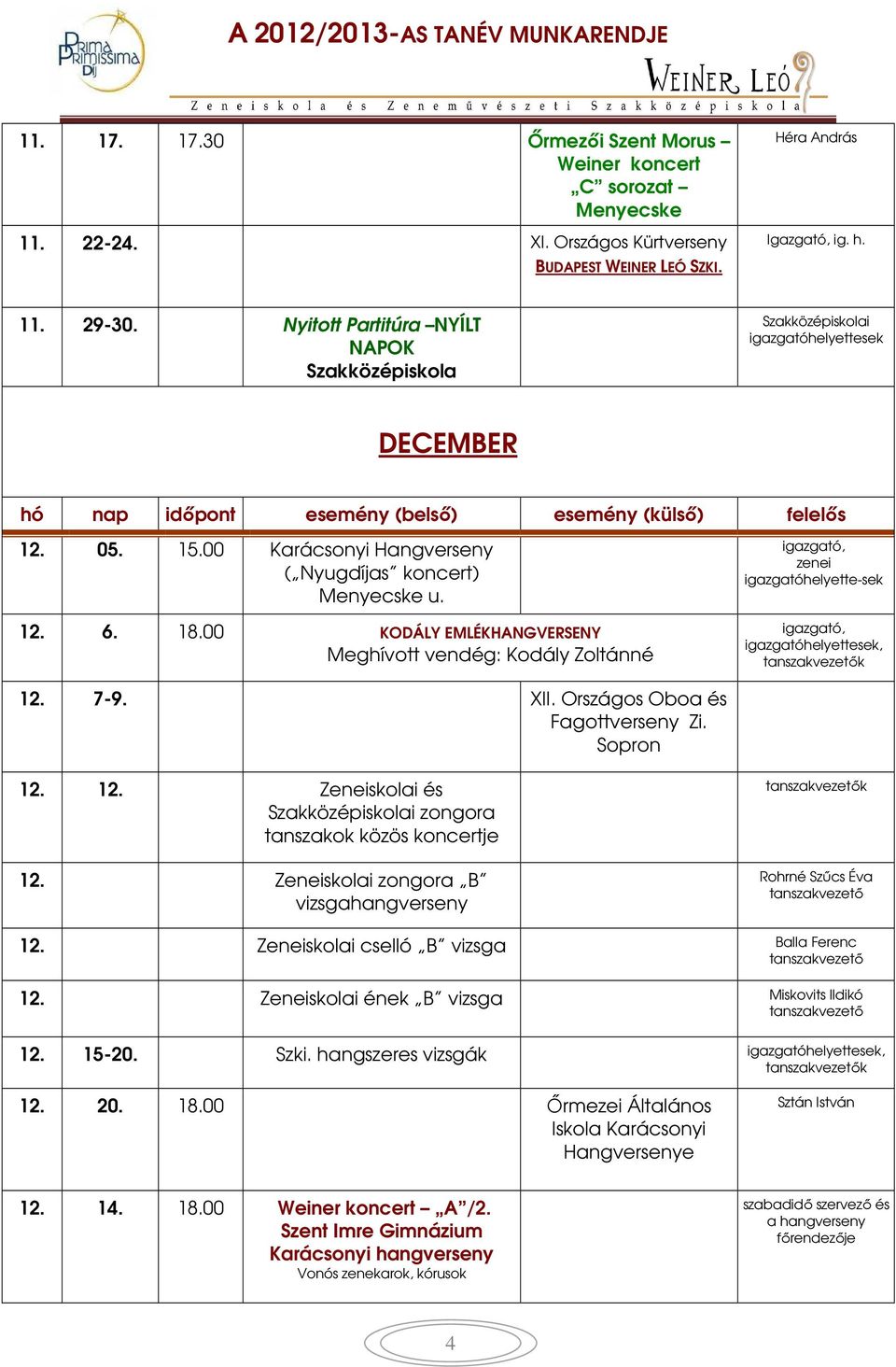 00 KODÁLY EMLÉKHANGVERSENY Meghívott vendég: Kodály Zoltánné zenei helyette-sek helyettesek, k 12. 7-9. XII. Országos Oboa és Fagottverseny Zi. Sopron 12. 12. Zeneiskolai és Szakközépiskolai zongora tanszakok közös koncertje 12.