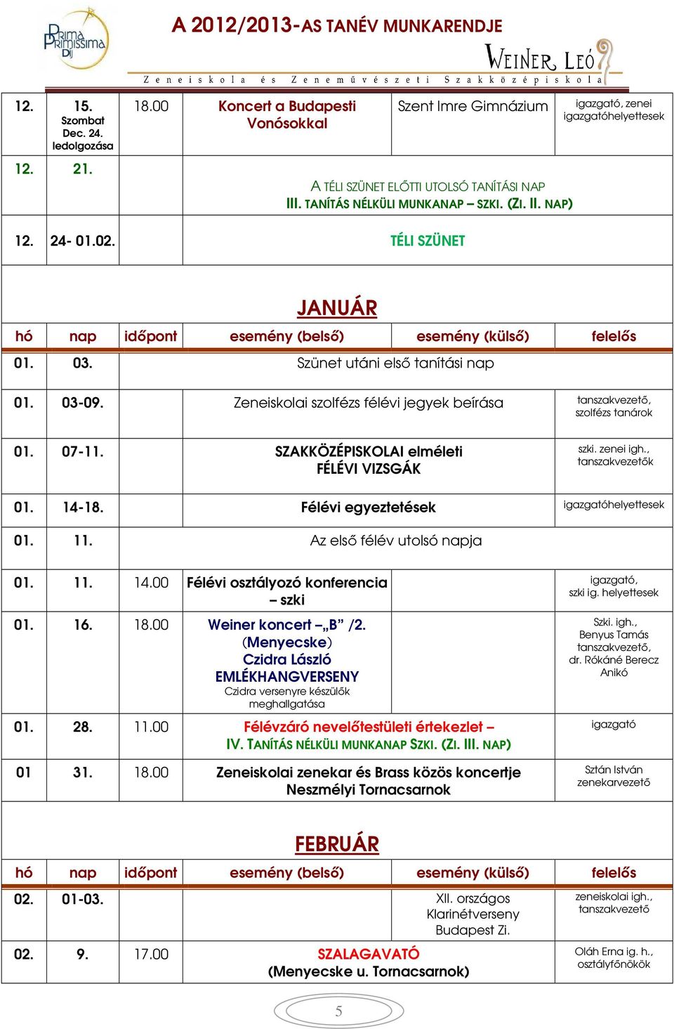 zenei igh., k 01. 14-18. Félévi egyeztetések helyettesek 01. 11. Az első félév utolsó napja 01. 11. 14.00 Félévi osztályozó konferencia szki 01. 16. 18.00 Weiner koncert B /2.