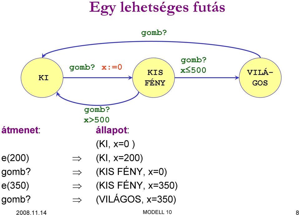 (KI, x=200) (KIS FÉNY, x=0) e(350) (KIS FÉNY,