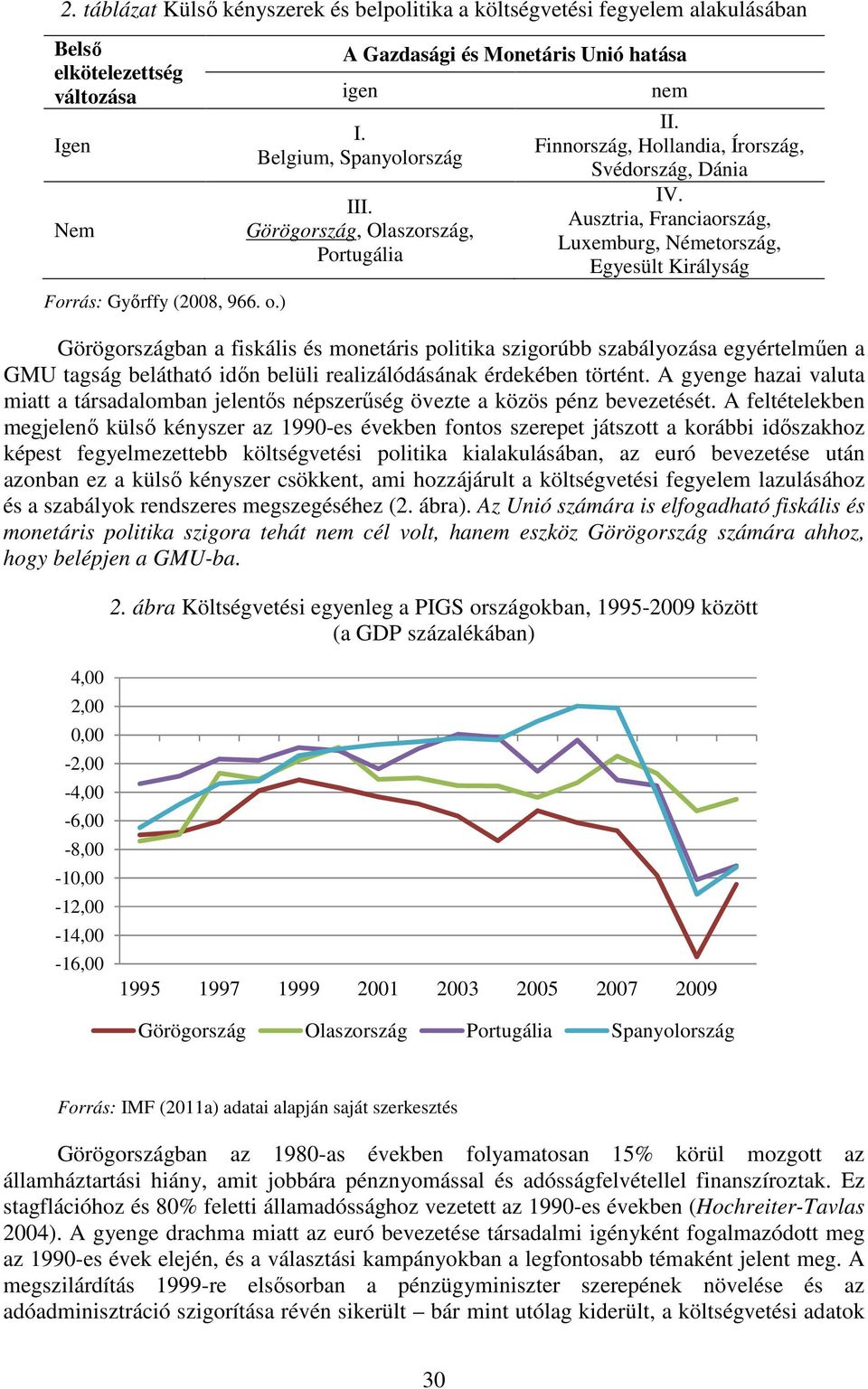 Ausztria, Franciaország, Luxemburg, Németország, Egyesült Királyság Görögországban a fiskális és monetáris politika szigorúbb szabályozása egyértelműen a GMU tagság belátható időn belüli