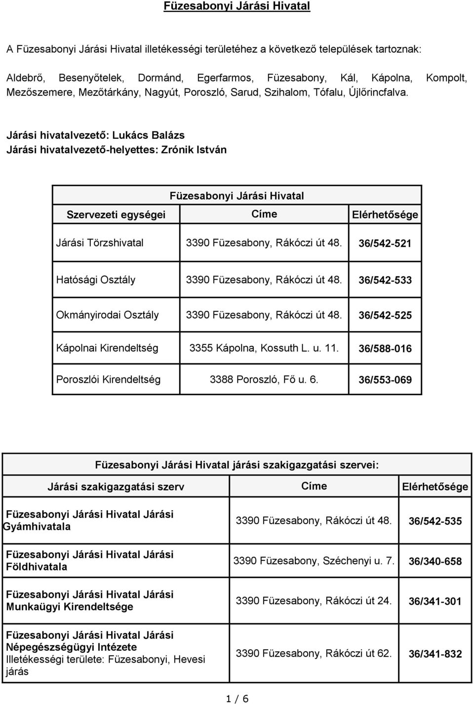 Járási hivatalvezető: Lukács Balázs Járási hivatalvezető-helyettes: Zrónik István Füzesabonyi Járási Hivatal Járási Törzshivatal 3390 Füzesabony, Rákóczi út 48.