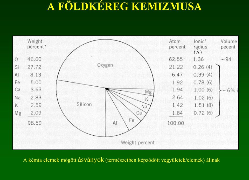 ásványok (természetben