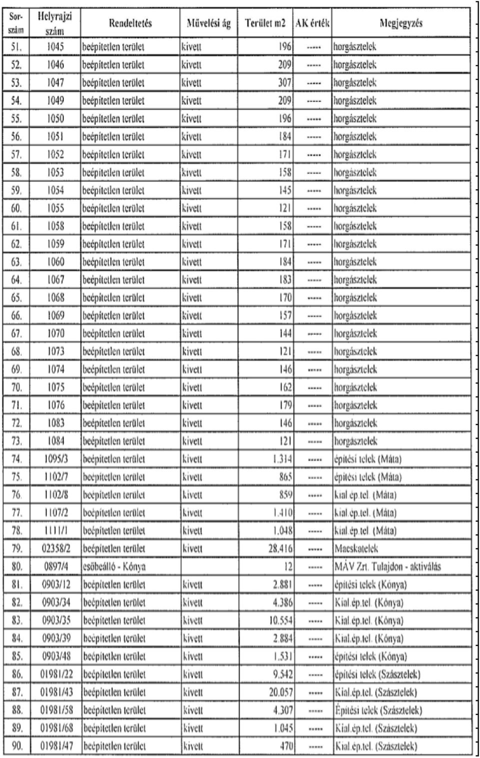 1034 beépítetlen terület 184 - horgásztelek 56. 1035 beépítetlen terület 171 - horgásztelek 57. 1036 beépítetlen terület 157 - horgásztelek 58. 1041 beépítetlen terület 145 - horgásztelek 59.