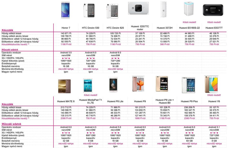 29 649 Ft Előfizetésre vállalt 24 hónapos hűség* 92 550 Ft 47 638 Ft 70 060 Ft 20 504 Ft 13 000 Ft 29 520 Ft 27 021 Ft biztosítás havidíj ** 1190 Ft-tól 750 Ft-tól 1190 Ft-tól 750 Ft-tól 390 Ft-tól
