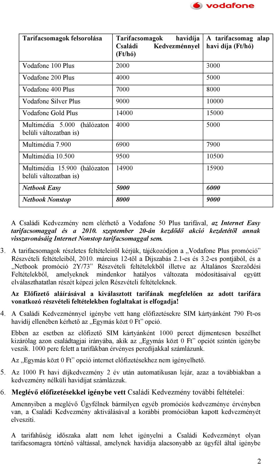 900 (hálózaton belüli változatban is) 14900 15900 Netbook Easy 5000 6000 Netbook Nonstop 8000 9000 A tarifacsomag alap havi díja (Ft/hó) A Családi Kedvezmény nem elérhető a Vodafone 50 Plus