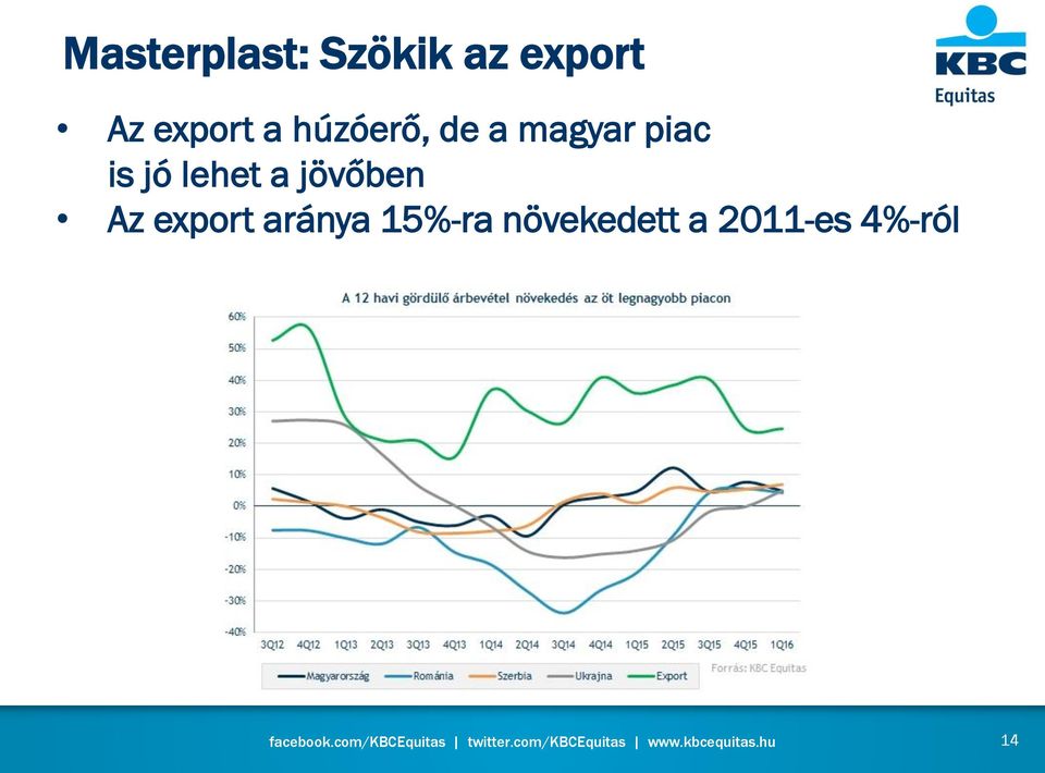 is jó lehet a jövőben Az export